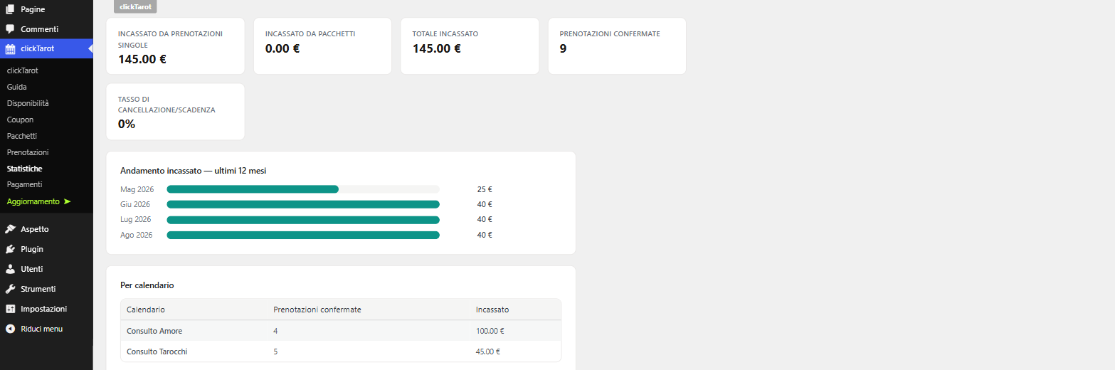 Dashboard Statistiche con incassi e andamento mensile